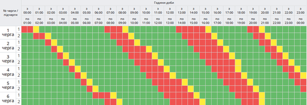 График отключения света на Полтавщине 29 ноября