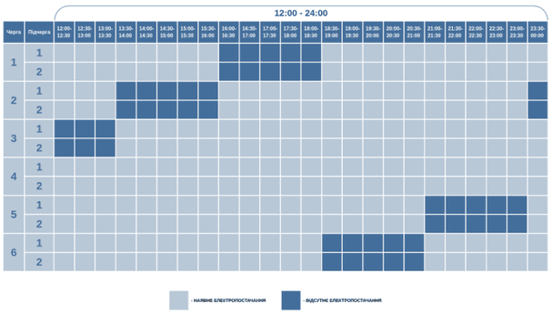 График отключения света на Волыни 31 января