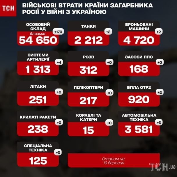  / © ТСН.ua