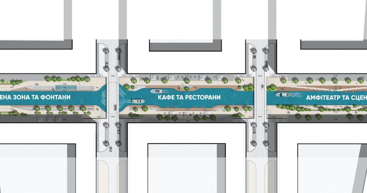 Візуалізації з сайту kotsiuba.com