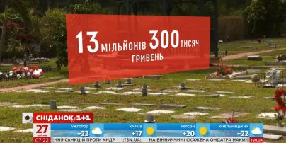 У Києві може з’явитися муніципальний цвинтар для домашніх тварин