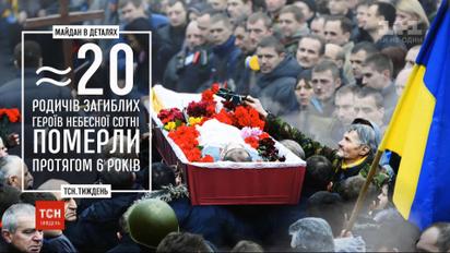 Майдан в цифрах: ТСН.Тиждень исследовал статистику Революции достоинства