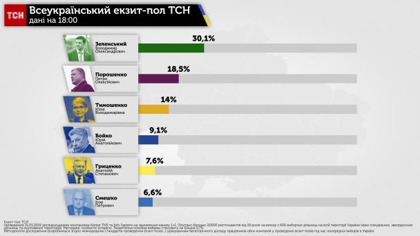 / © ТСН.ua