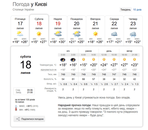 Погода в Києві 18 липня / © скриншот