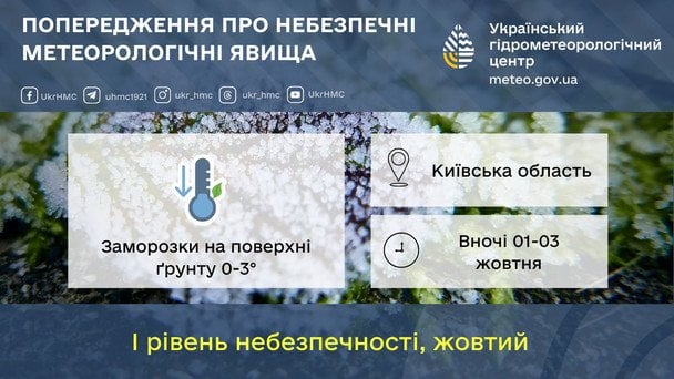 Жителів столичного регіону попереджають про нічні заморозки 1 жовтня / © Укргідрометцентр