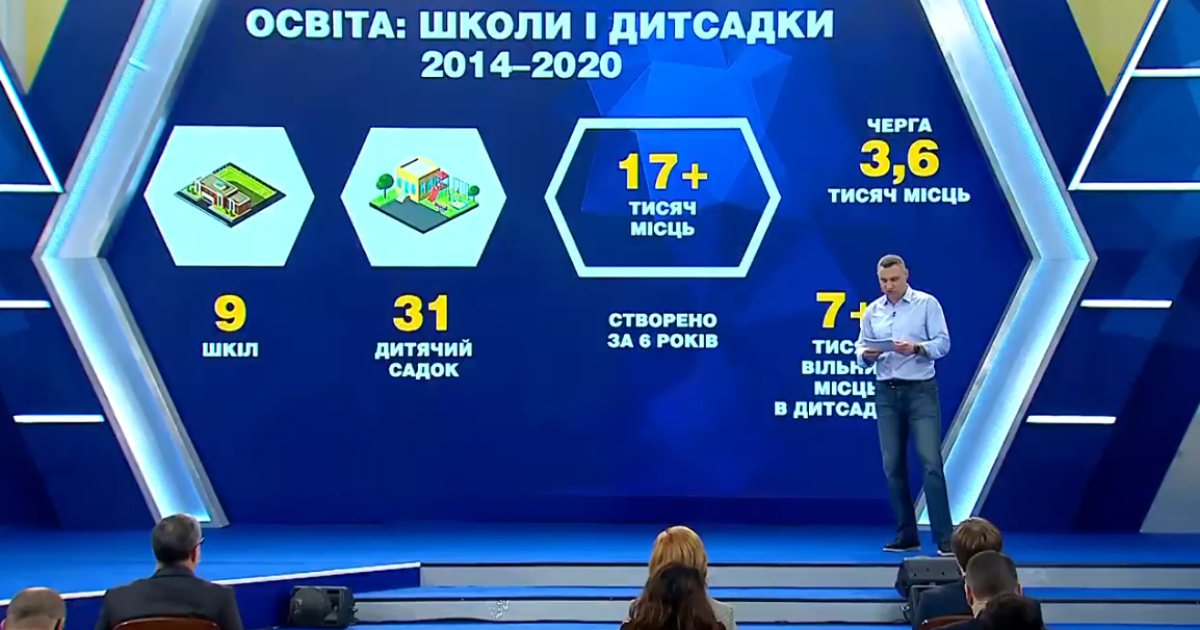 Стартовал годовой отчет мэра Киева Виталия Кличко: трансляция
