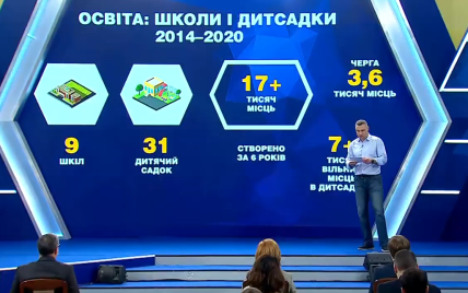 Стартовал годовой отчет мэра Киева Виталия Кличко: трансляция