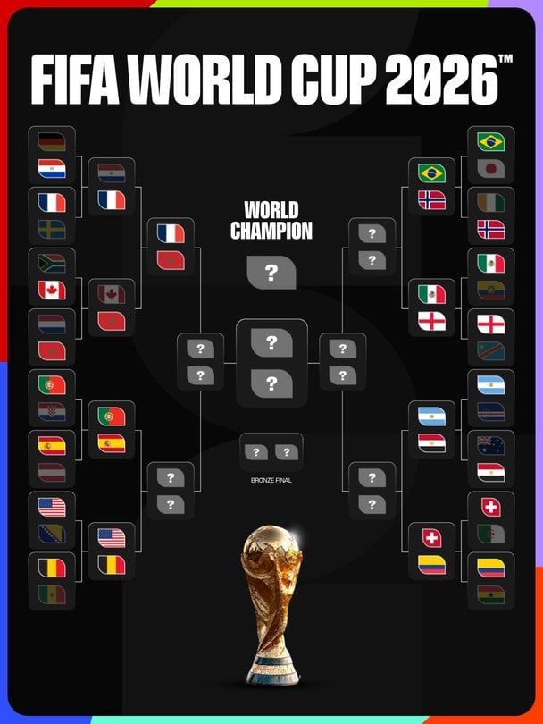 Сітка плейоф ЧС-2026 / x.com/FIFAWorldCup