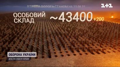 Втрати росіян на 13 серпня: українські бійці ліквідували ще дві сотні окупантів