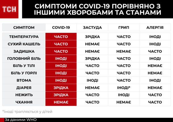  / © ТСН.ua