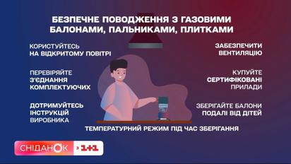 Отравление угарным газом: как правильно пользоваться газовыми баллонами и горелками и избежать трагедии