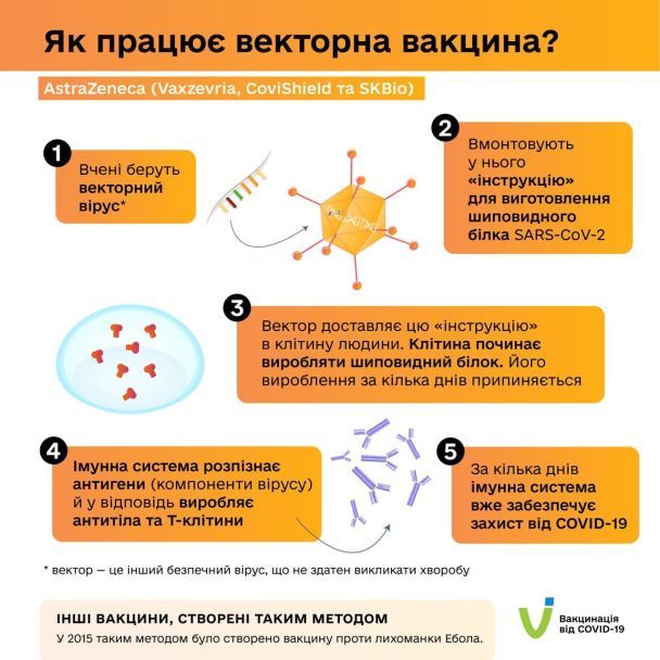 Які вакцини від коронавірусу доступні в Україні