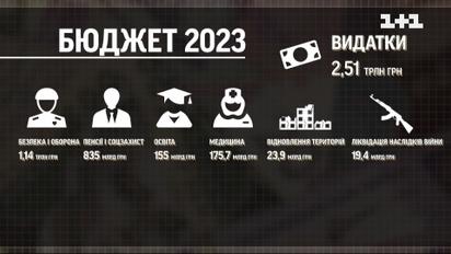 Бюджет Украины на 2023 год: плюсы, минусы, долги и риски