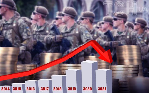 Как изменялись расходы на ВСУ с 2014 года/Коллаж ТСН.ua