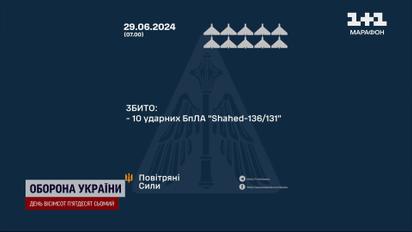 Збили 10 із 10 "Шахедів"! Росія вночі атакувала Україну!