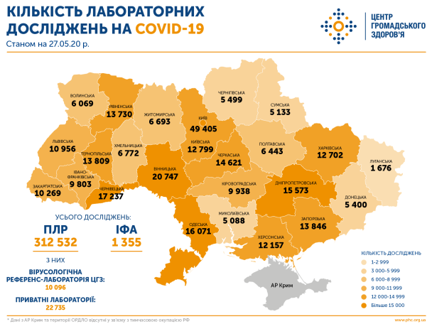  / © Центр громадського здоров’я України