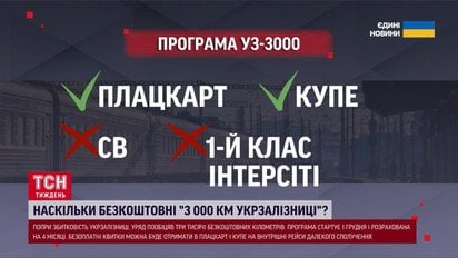 Що не так з “безкоштовними” кілометрами від Укрзалізниці?