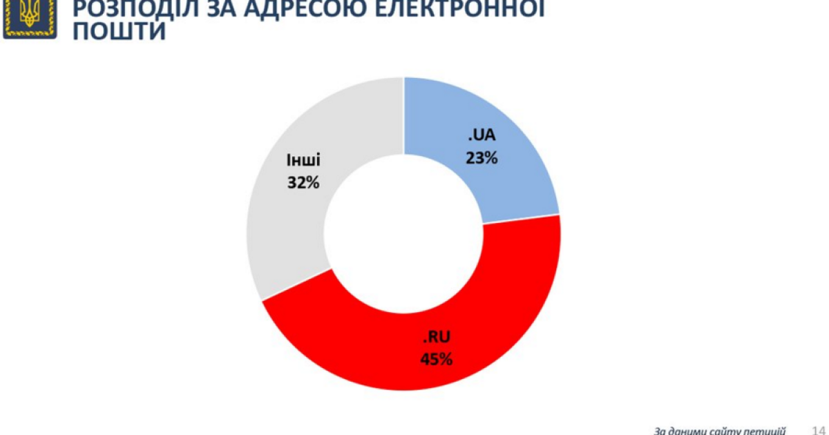 У Порошенка відзвітували про роботу сервісу петицій / © Twitter/Офіс президента України