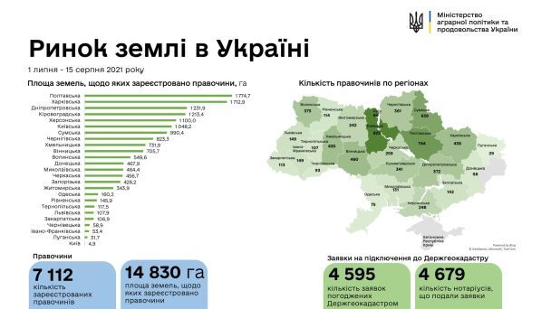  / © Мінагрополітики України