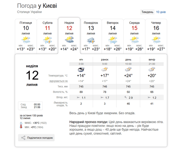Погода у Києві 12 липня / © скриншот