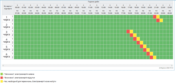 Графік відключення світла на Полтавщині 23 березня