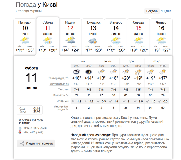 Погода у Києві 11 липня / © скриншот