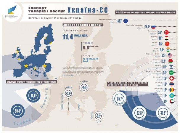  / © Министерство экономического развития и торговли Украины