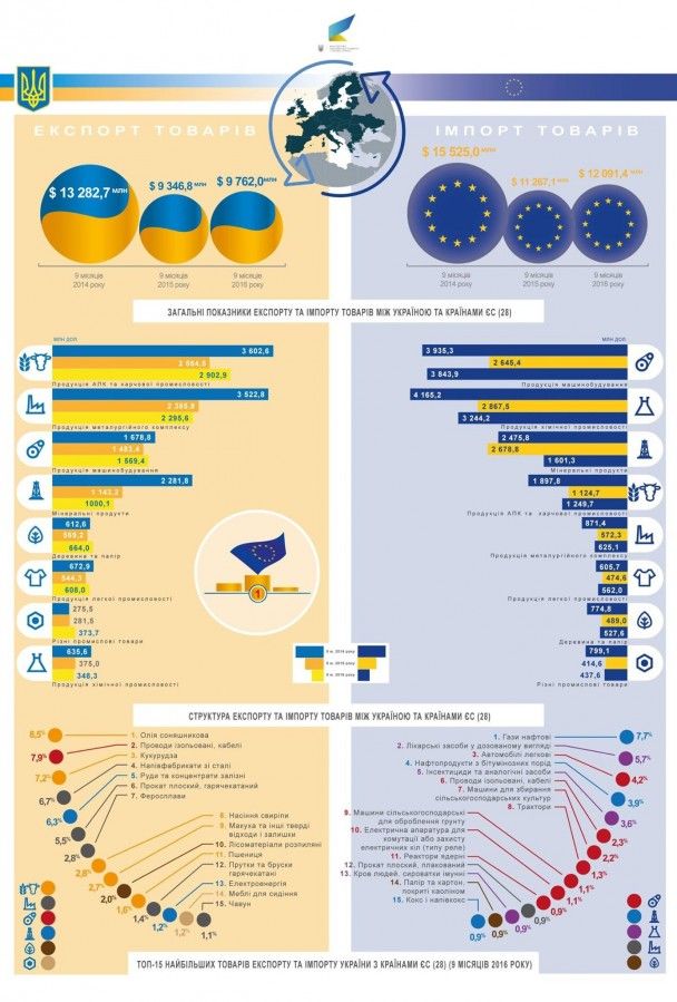  / © Министерство экономического развития и торговли Украины