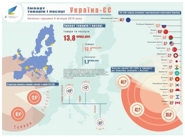  / © Министерство экономического развития и торговли Украины