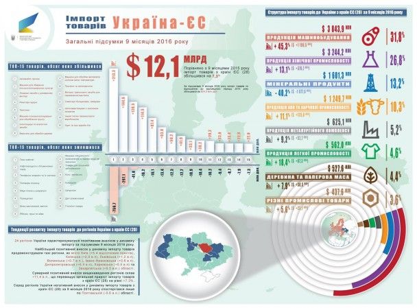  / © Министерство экономического развития и торговли Украины