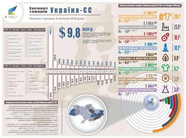  / © Министерство экономического развития и торговли Украины
