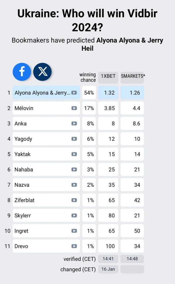 Прогнозы букмекеров на победителя нацотбора на 