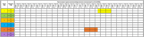 Графік відключення світла на Закарпатті 13 грудня
