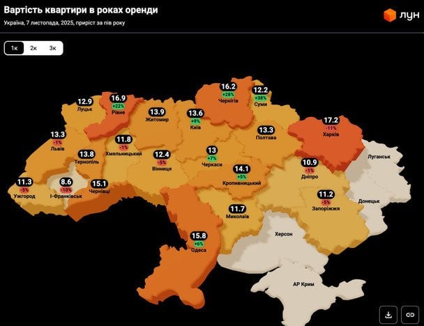Вартість квартири в роках оренди