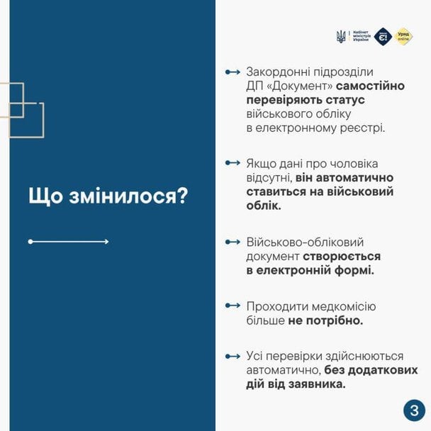 Кабмин упростил оформление паспортов для мужчин за границей — что изменилось