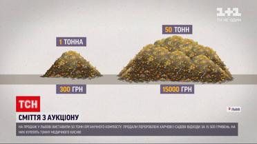 Новини України: львівське сміття продали з аукціону