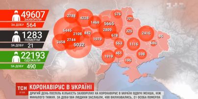 Количество новых инфицированных коронавирусом остается вдвое меньше, чем на прошлой неделе