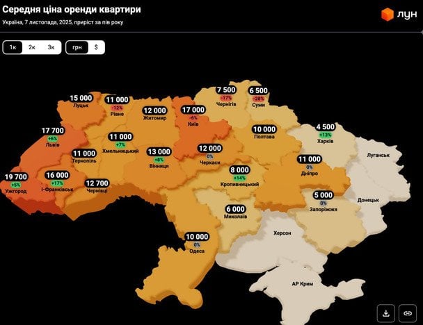 Середня ціна оренди квартири
