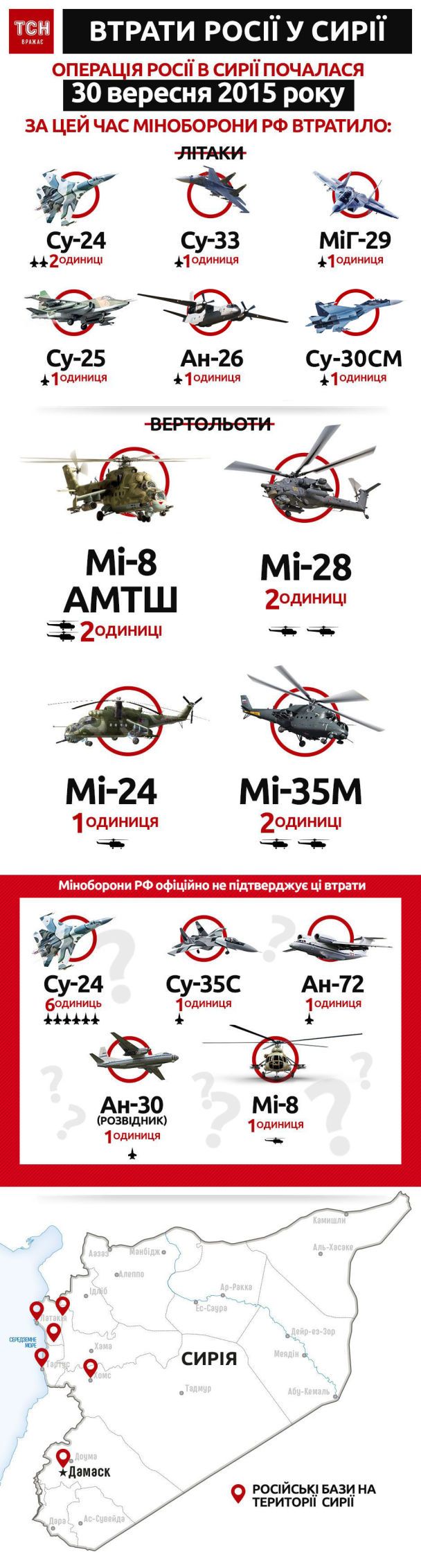  / © ТСН.ua
