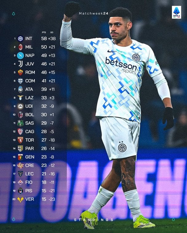 Таблиця Серії А після 24-го туру / x.com/SerieA_EN