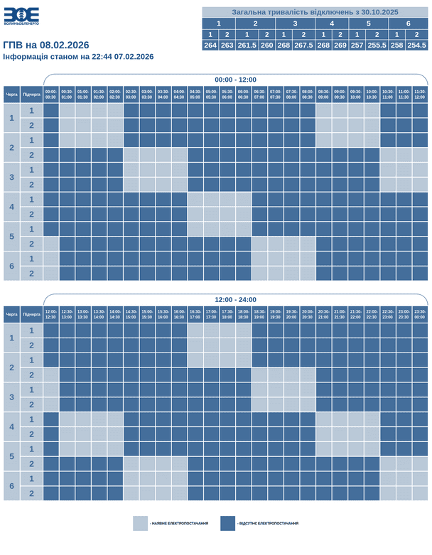 Графік відключення світла на Волині 8 лютого