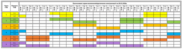 Графік відключення світла на Закарпатті 28 січня