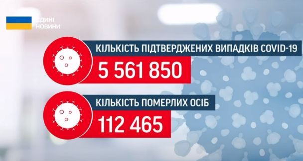 Перший випадок коронавірусу в Україні лабораторно підтвердили на початку березня.
