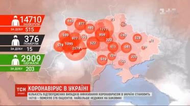 Коронавирус в Украине: опять более полутысячи новых случаев за сутки