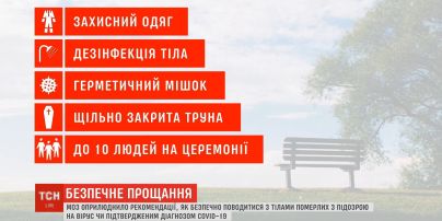Безопасное прощание: МЗ опубликовало рекомендации по захоронению больных на коронавирусом