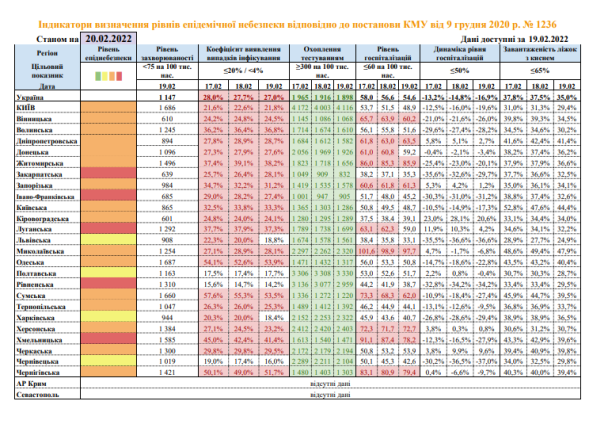 / © Міністерство охорони здоров’я України