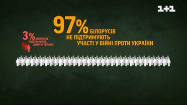 Які настрої у білорусів та чи є у Лукашенка підтримка у бажанні допомагати Путіну