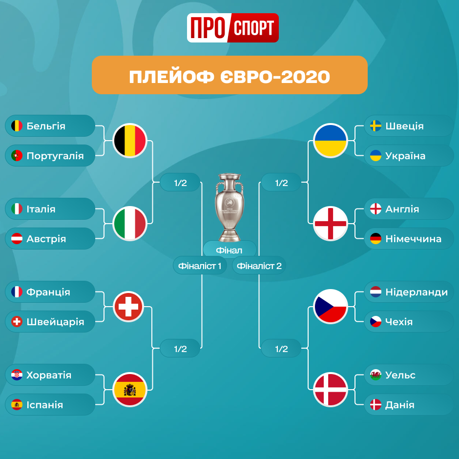 Усик Україна Англія Євро 2020: боксер зробив прогноз на ...