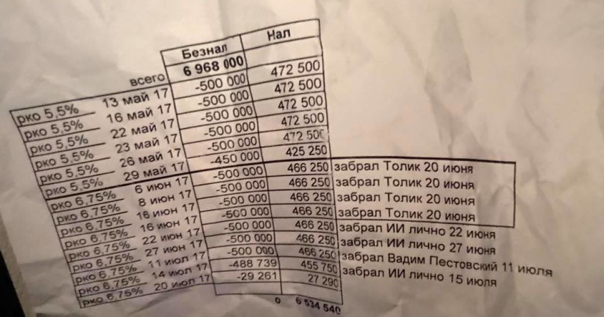 затримання керівника і заступників Вінницької митниці на хабарах_3 / © Юрій Луценко /Facebook