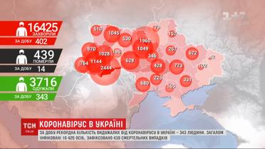 Середній показник захворюваності: за минулу добу виявили 4 сотні нових хворих